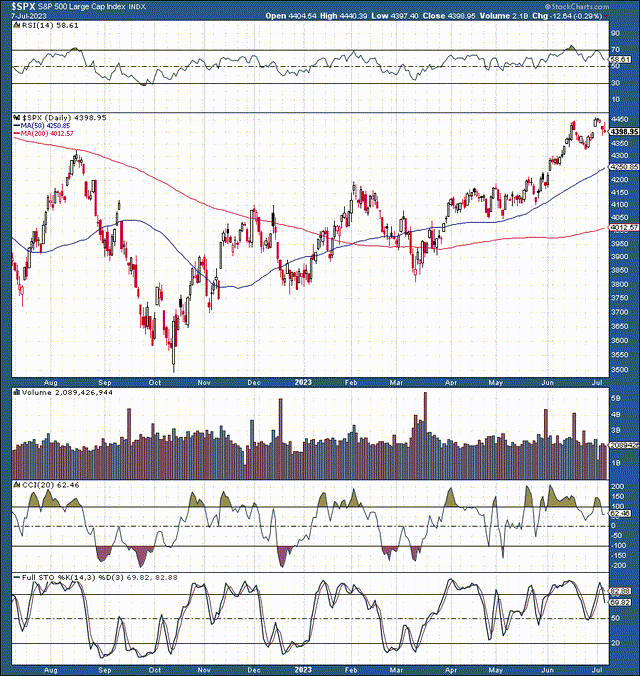 SPX