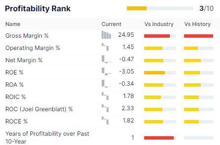 A screenshot of a graph Description automatically generated