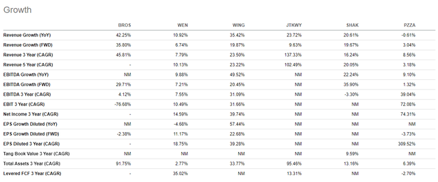 A table with numbers and percentages Description automatically generated