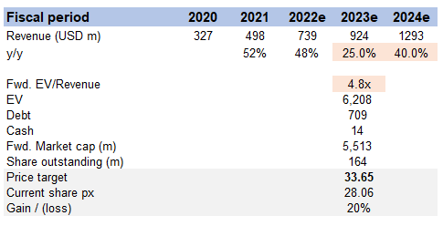 A screenshot of a graph Description automatically generated