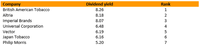 tobacco dividends