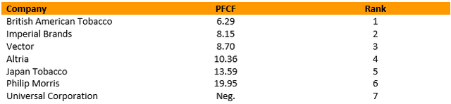 pfcf tobacco