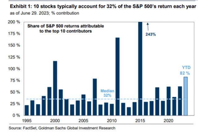 Goldman Sachs [July 5, 2023 - proprietary source]