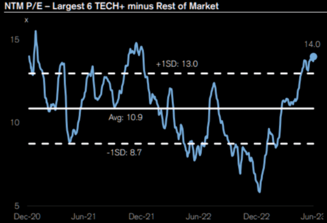 TME newsletter, Credit Suisse [July 8, 2023 - proprietary source]