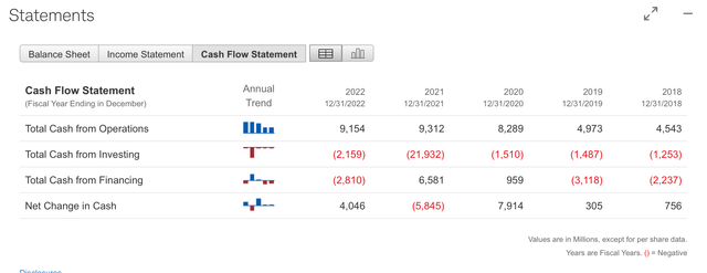 TMO Cash Flow