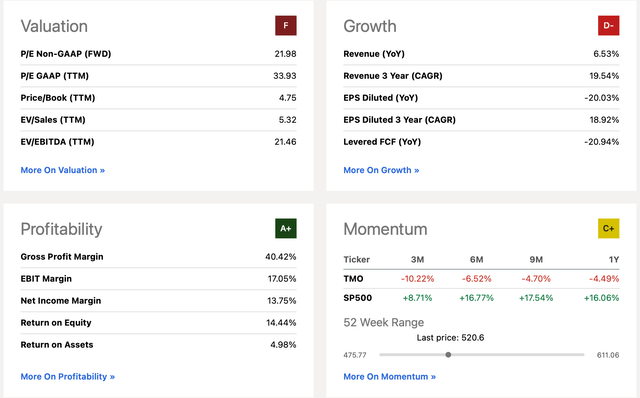 Financial Metrics