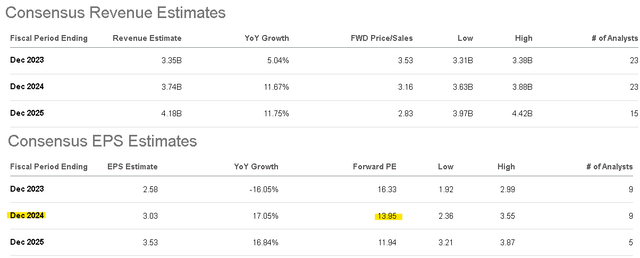 Match Group Stock: A Bullish Change Of Heart (NASDAQ:MTCH) | Seeking Alpha