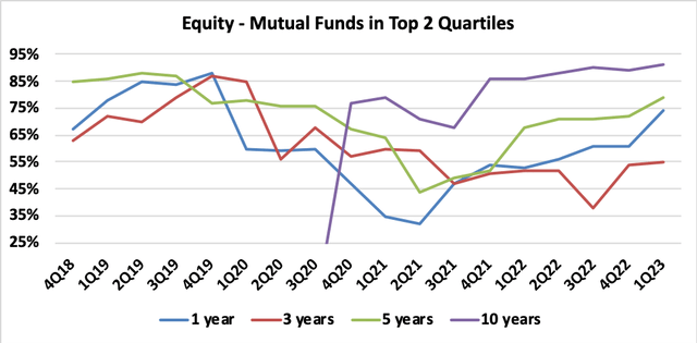 JHG Equity Vs Peers