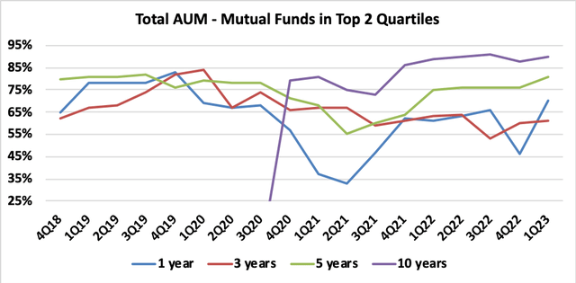 JHG Total AUM Vs Peers