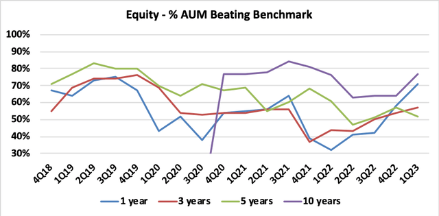 JHG Equity Vs Benchmark