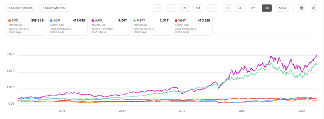 Market Cap