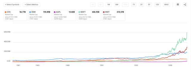 Market Cap