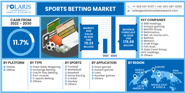 Market Growth