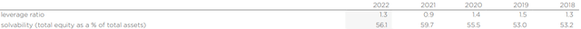 debt to ebitda
