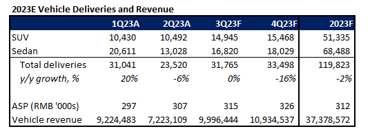 NIO Forecast