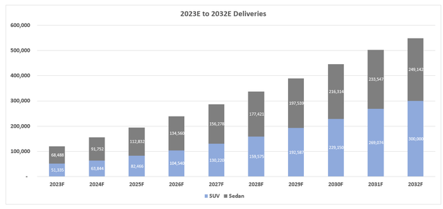 NIO Forecast