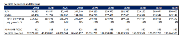 NIO Forecast