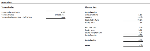 NIO Valuation Analysis