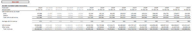 NIO Valuation Analysis