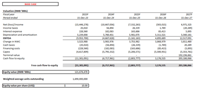 NIO Valuation Analysis