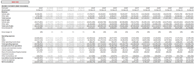 NIO Forecast