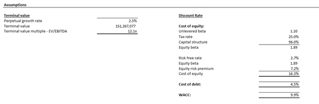 NIO Valuation Analysis