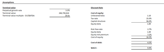 NIO Valuation Analysis