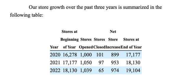 DG 10K store growth