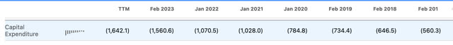 Seeking Alpha DG CAPEX