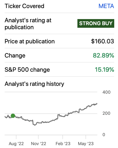 Meta: This Is The Bottom