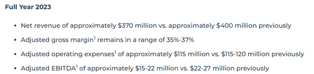 DZS: Impressive Cloud Software Quarterly Growth, Lower Guidance, And ...