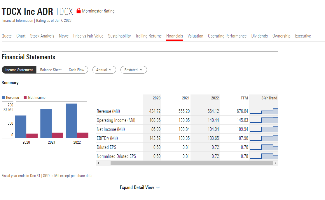 TDCX: Reiterate Buy Rating On Strong Execution And Prospect For ...