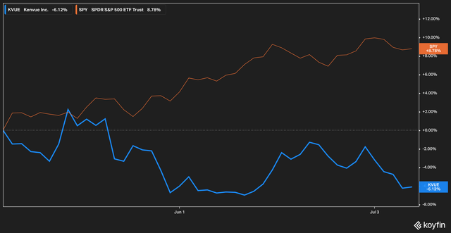 Kenvue: A Buffett-Style Investment At A Reasonable Price (NYSE:KVUE ...