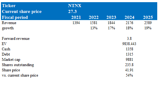 A blue and white table with numbers and a number Description automatically generated