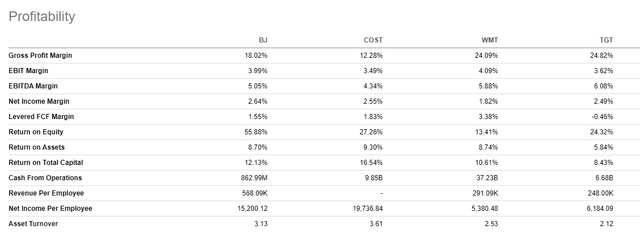 profitability
