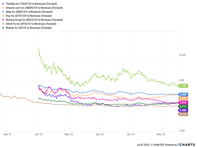 Valuation Grade