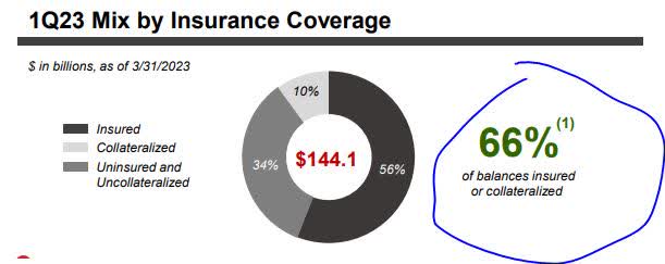 insured vs uninsured deposits