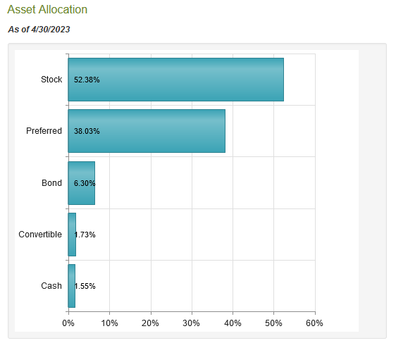 PDT Asset Allocation