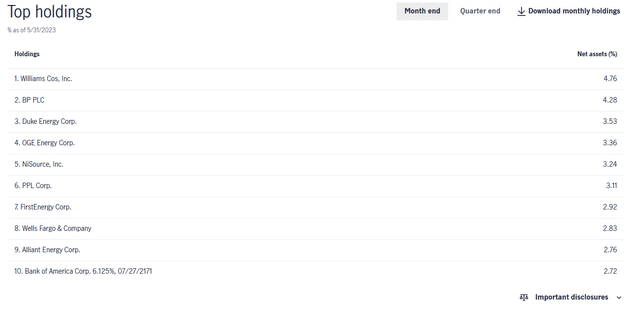 PDT Top Ten Holdings