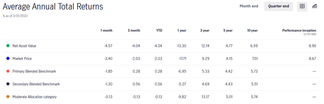 PDT Average Returns