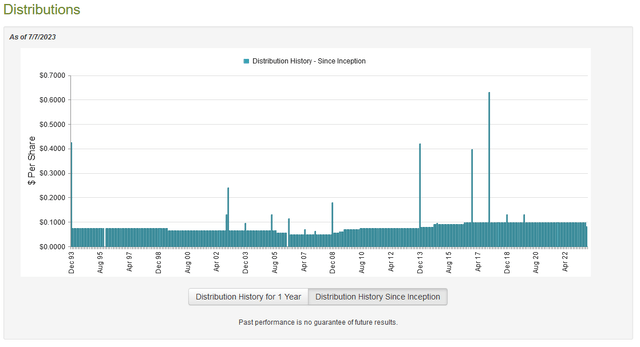 PDT Dividend History