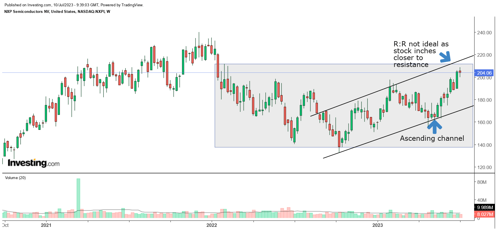 NXP Semiconductors – For Another Day (NASDAQ:NXPI) | Seeking Alpha