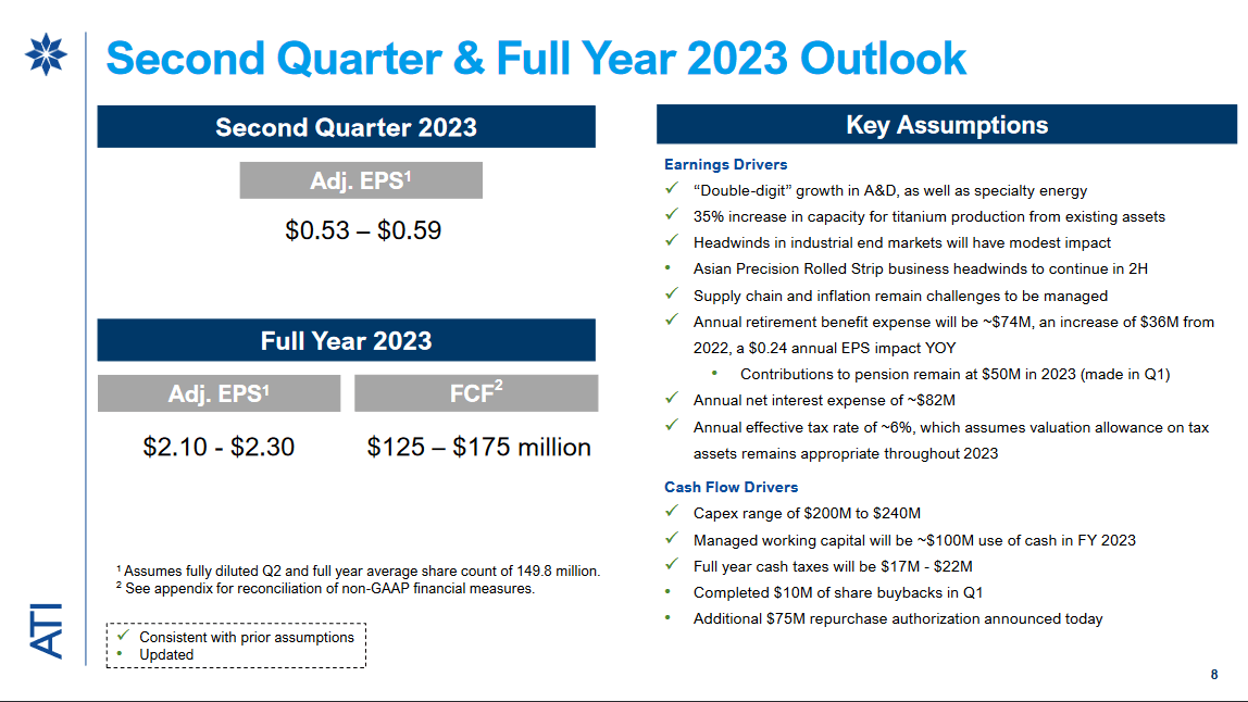 The guidance for 2023 that the company provided