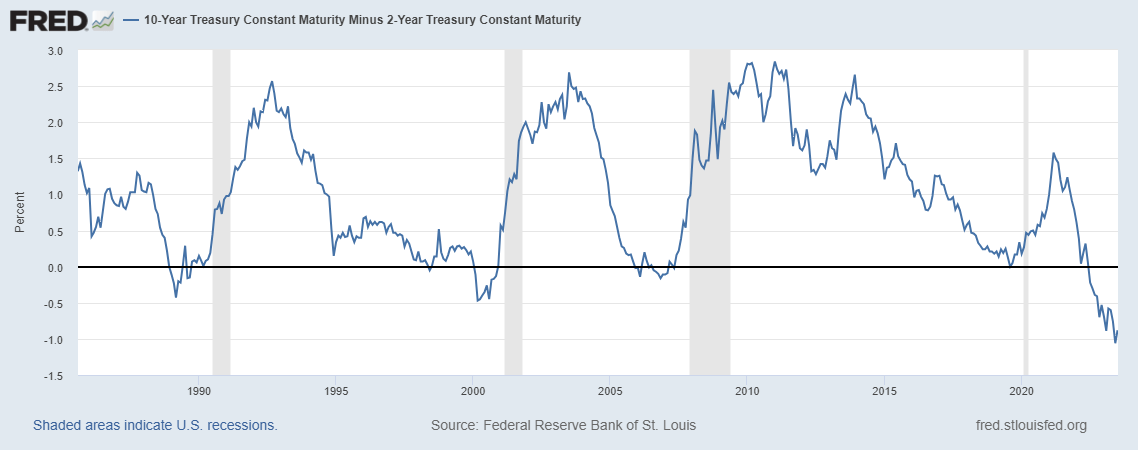 Weekly Market Pulse: Recession 2025? | Seeking Alpha