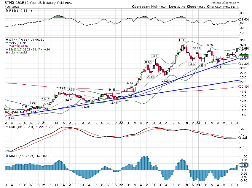 Weekly Market Pulse Recession 2025? Seeking Alpha