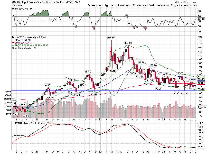 Weekly Market Pulse Recession 2025? Seeking Alpha