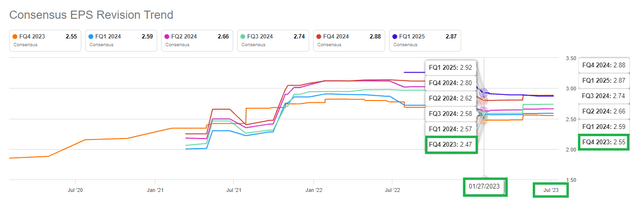 MSFT Estimates