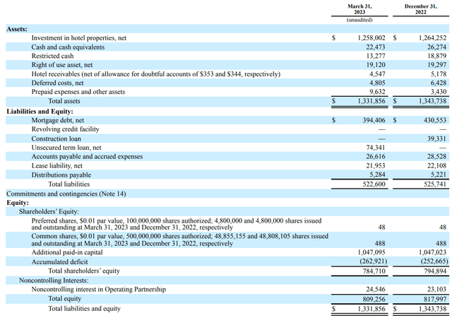 Balance Sheet