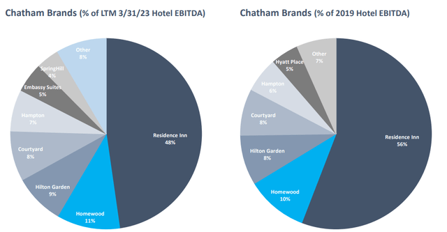Breakdown of EBITDA