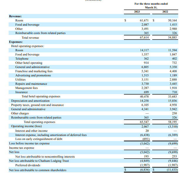 Income Statement